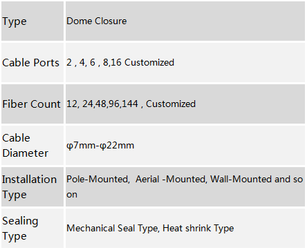 Dome Spice Closure